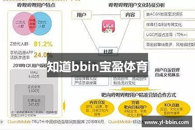 知道bbin宝盈体育